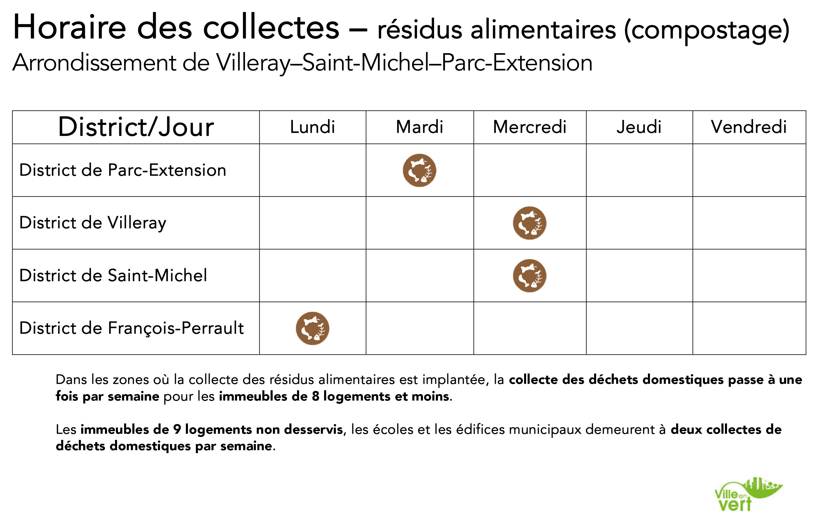 Horaire collectes - Résidus alimentaires (compostage) - Villeray–Saint-Michel–Parc-Extension